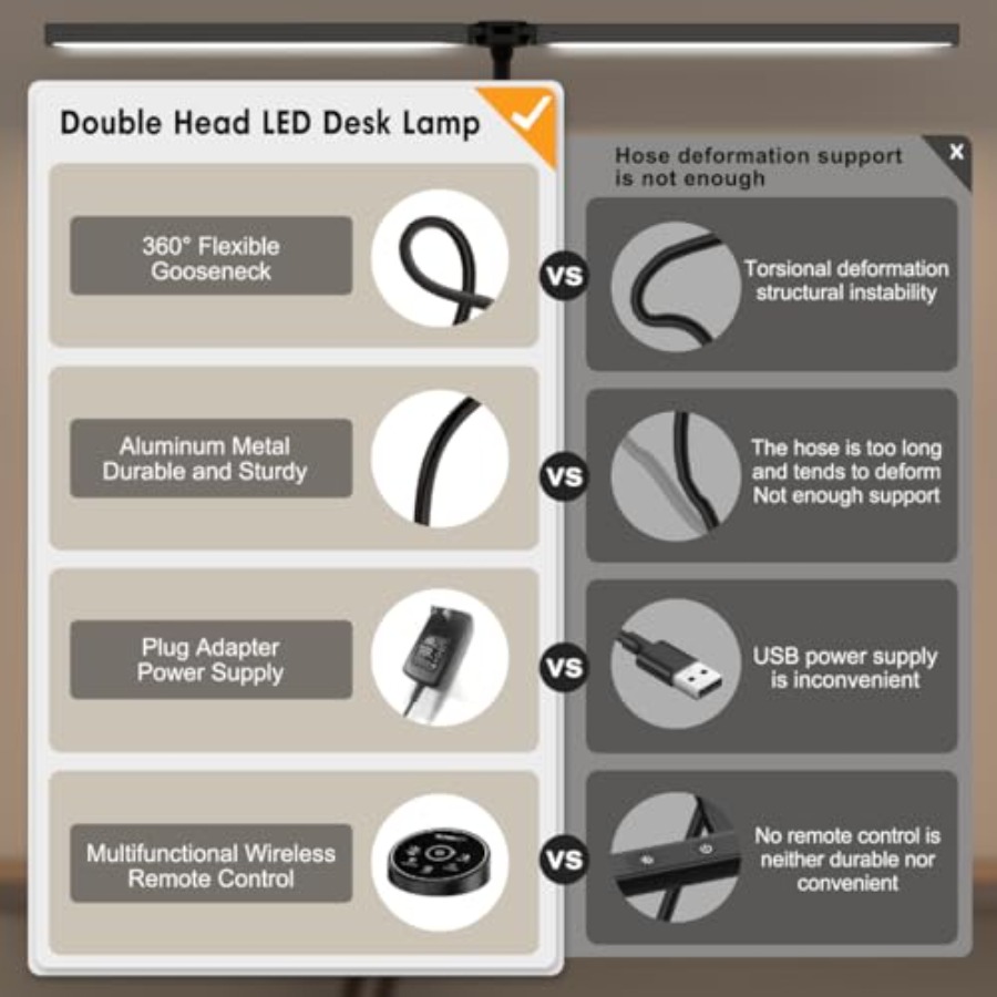 LED-Schreibtischlampe für Büro – Home Office Work Bewertung und Preis
