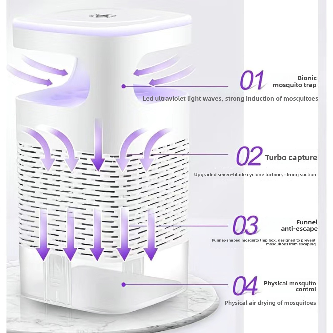 Neue Mückenkiller-Lampe USB Fl – Home Office Gadgets Bewertung und Preis